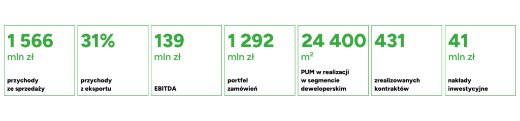 raport_roczny_pekabex