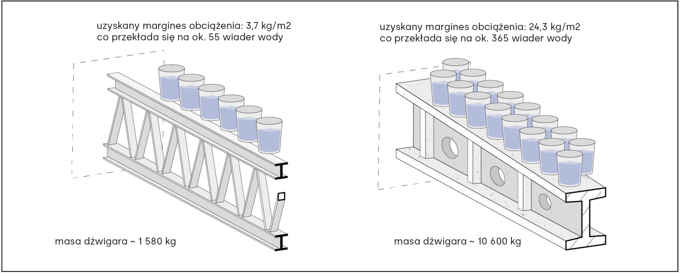 konstrukcja_hali_obciazenie